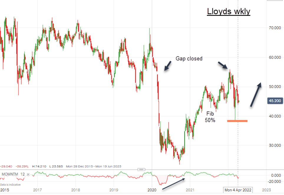 lloyds bank share price