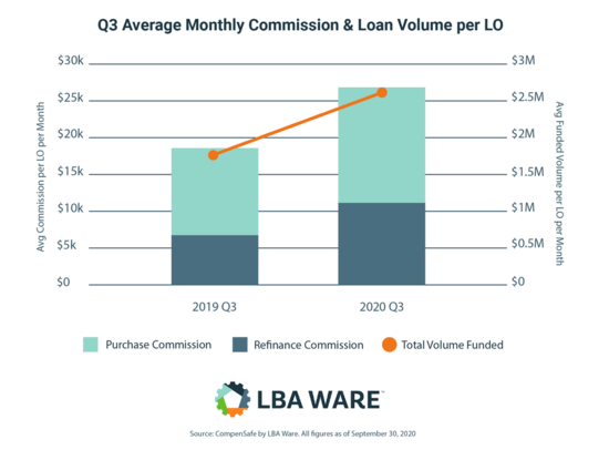 loan officer salary