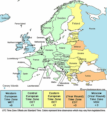 london time zone