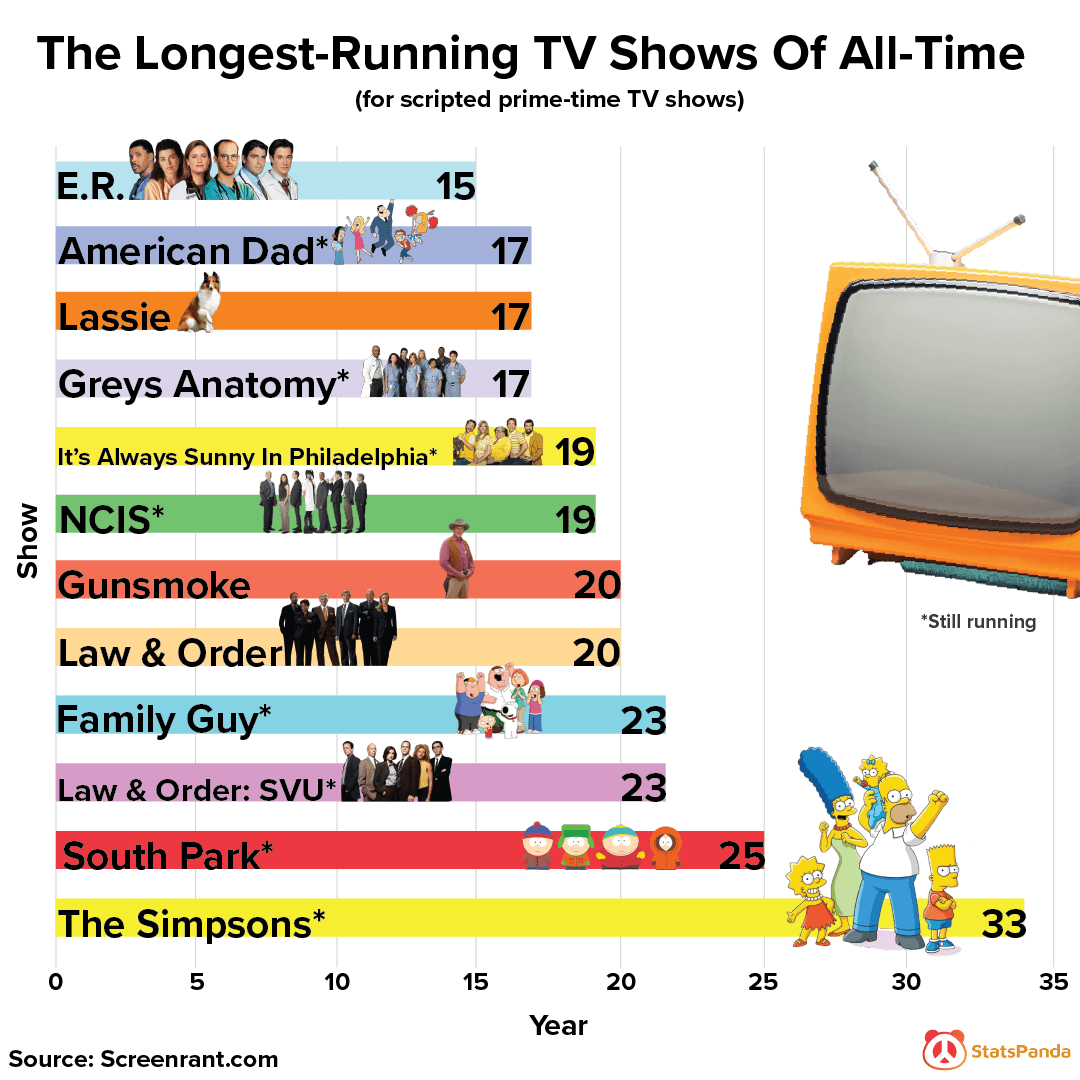 longest sitcom