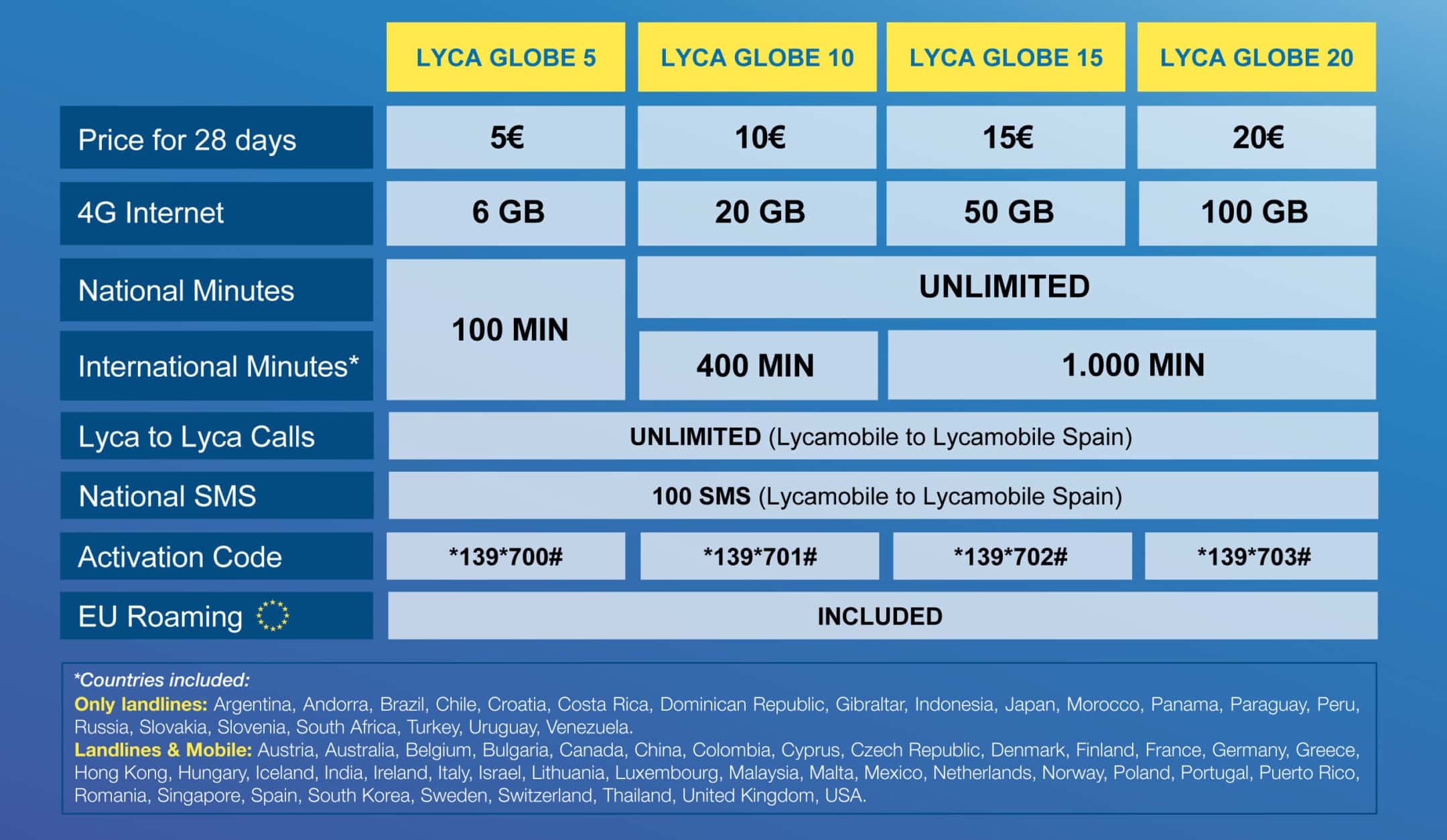 lycamobile recharge