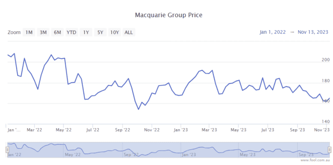 macquarie bank asx code