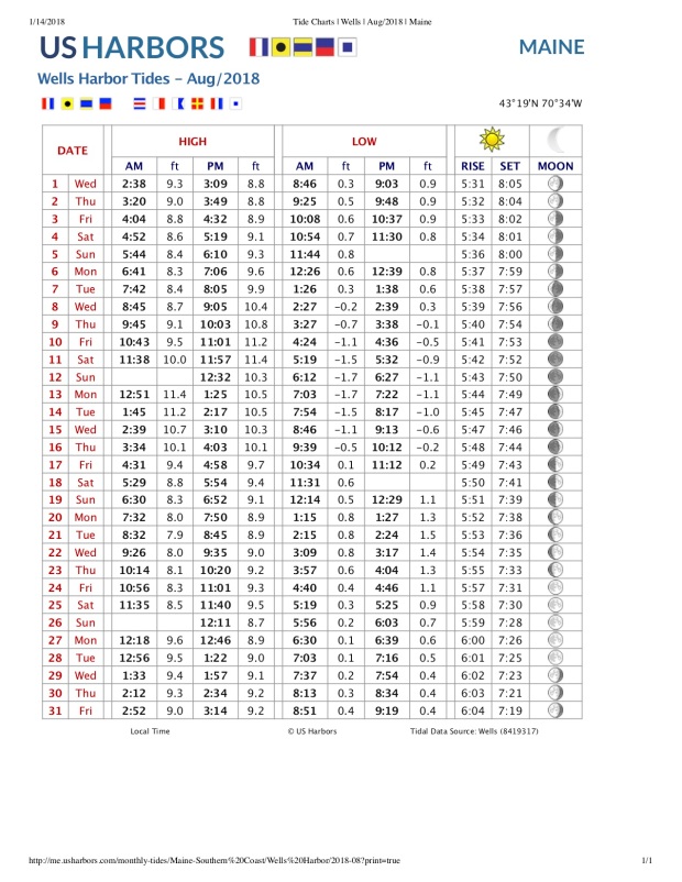 maine harbors tide chart