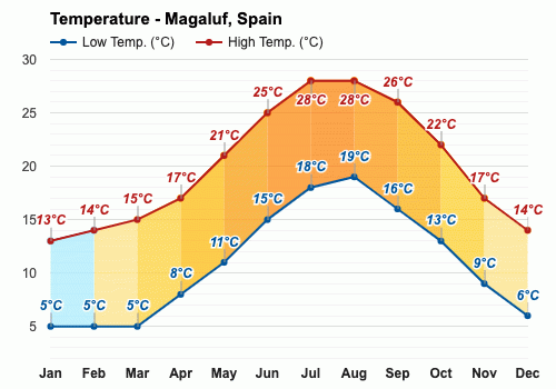 majorca weather april