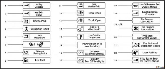 malfunction see owners manual nissan altima 2020