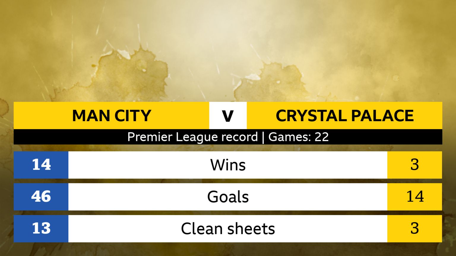 man city vs crystal palace f.c. timeline