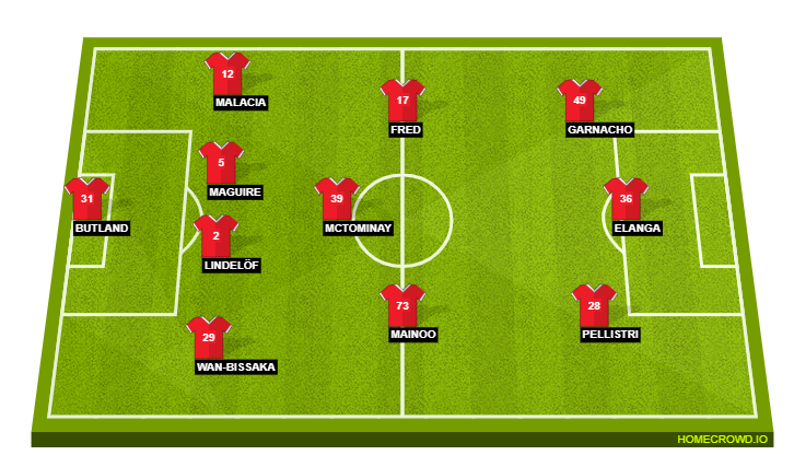 man united vs reading f.c. lineups