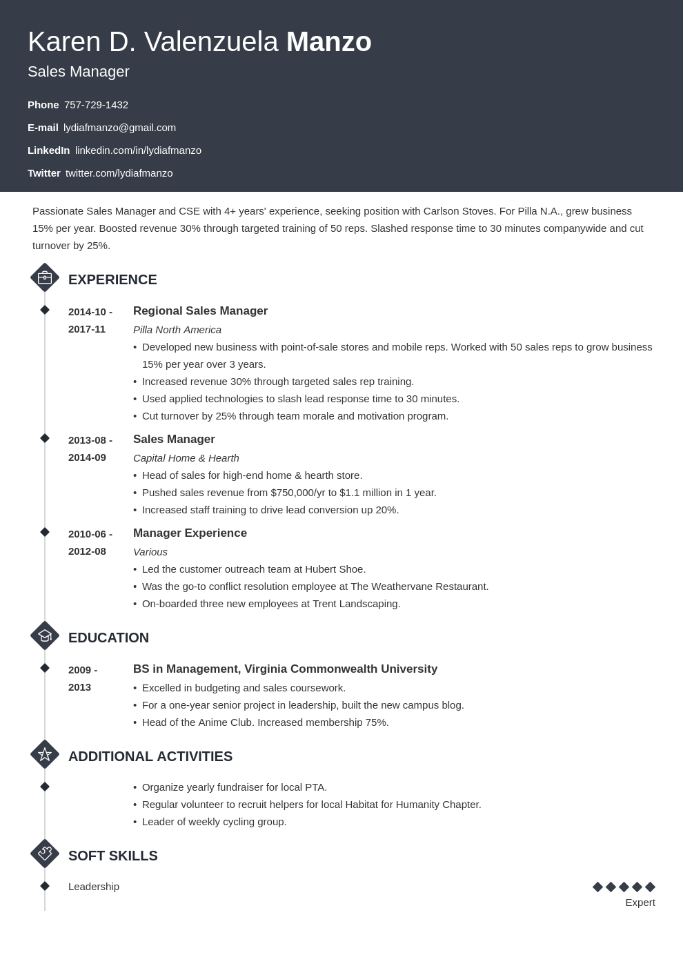 manager job description for resume