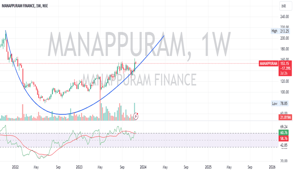 manappuram screener