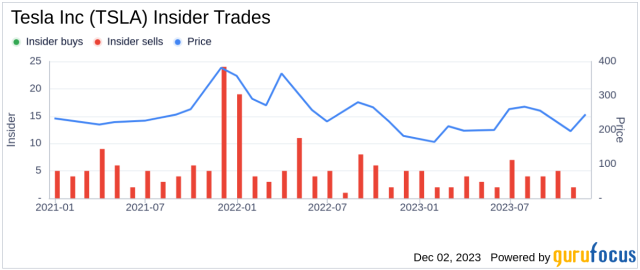 market insider tesla