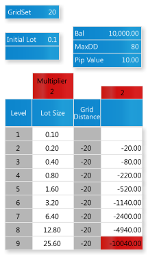 martingale betting calculator