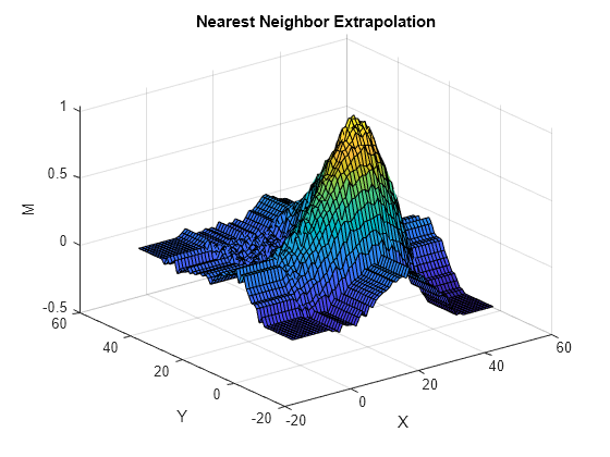 matlab fit