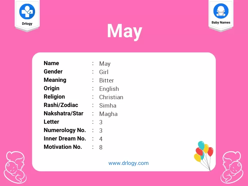 may name meaning