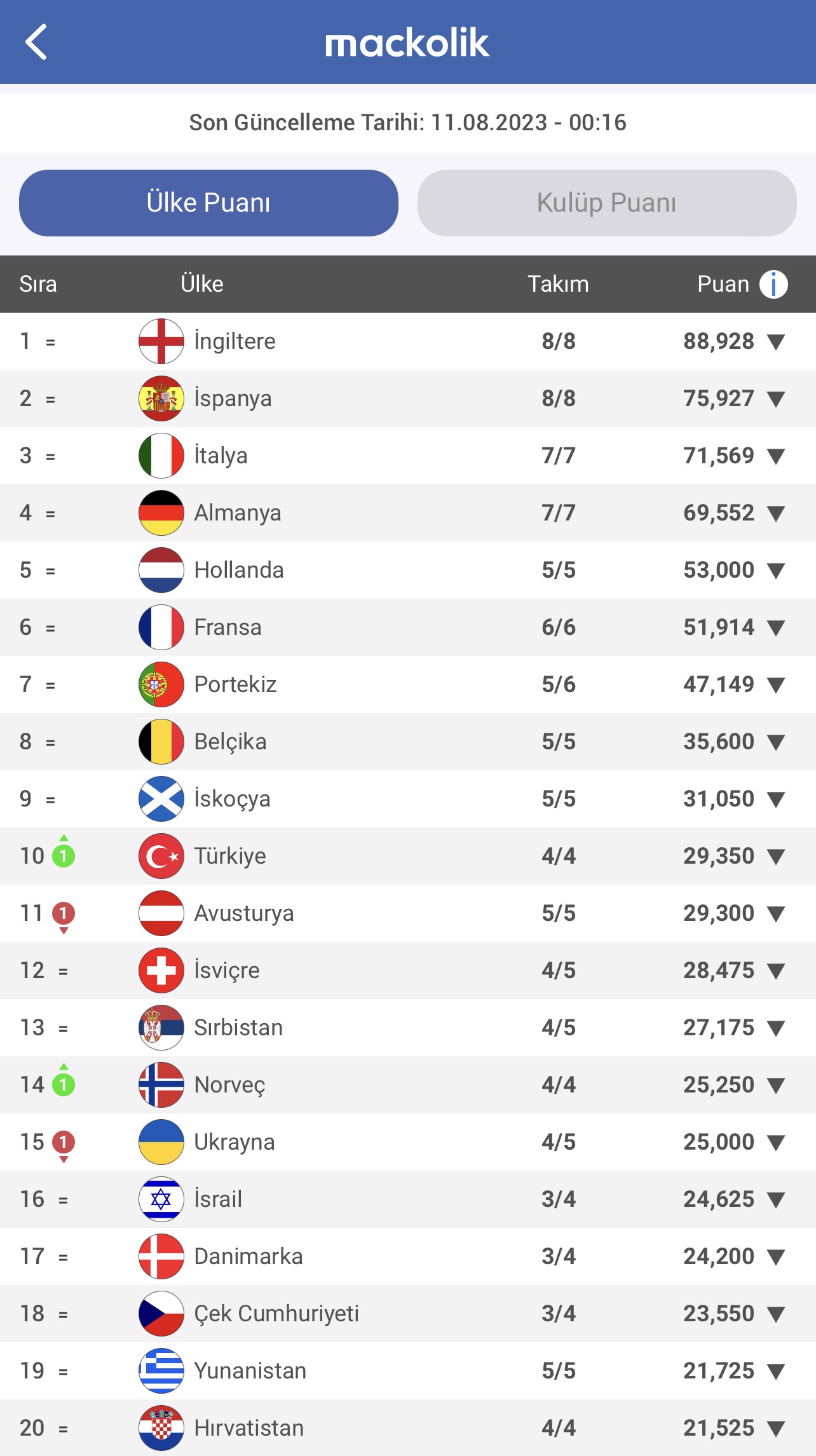 maçkolik iddaa oranları gözükmüyor