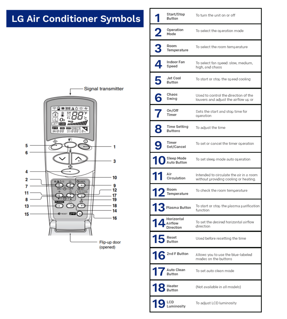 meaning air conditioning symbols explained