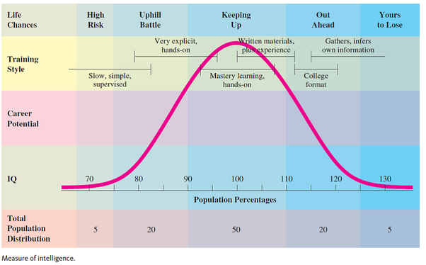 mensa minimum iq score