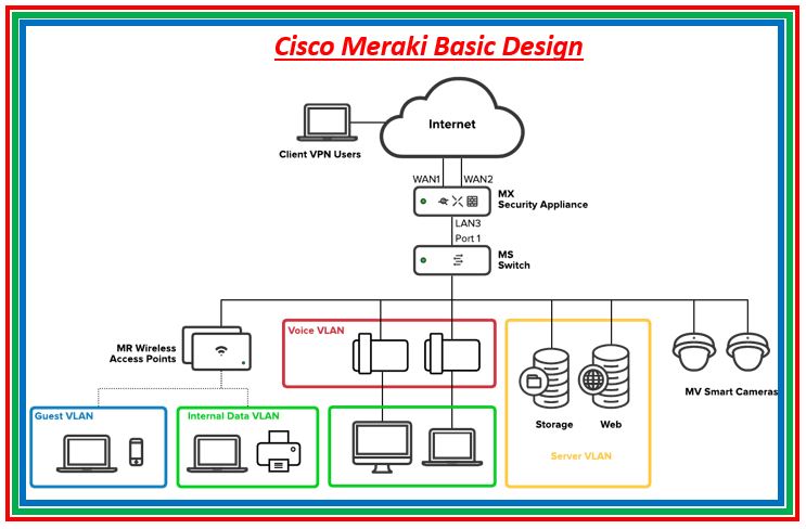 meraki group policy