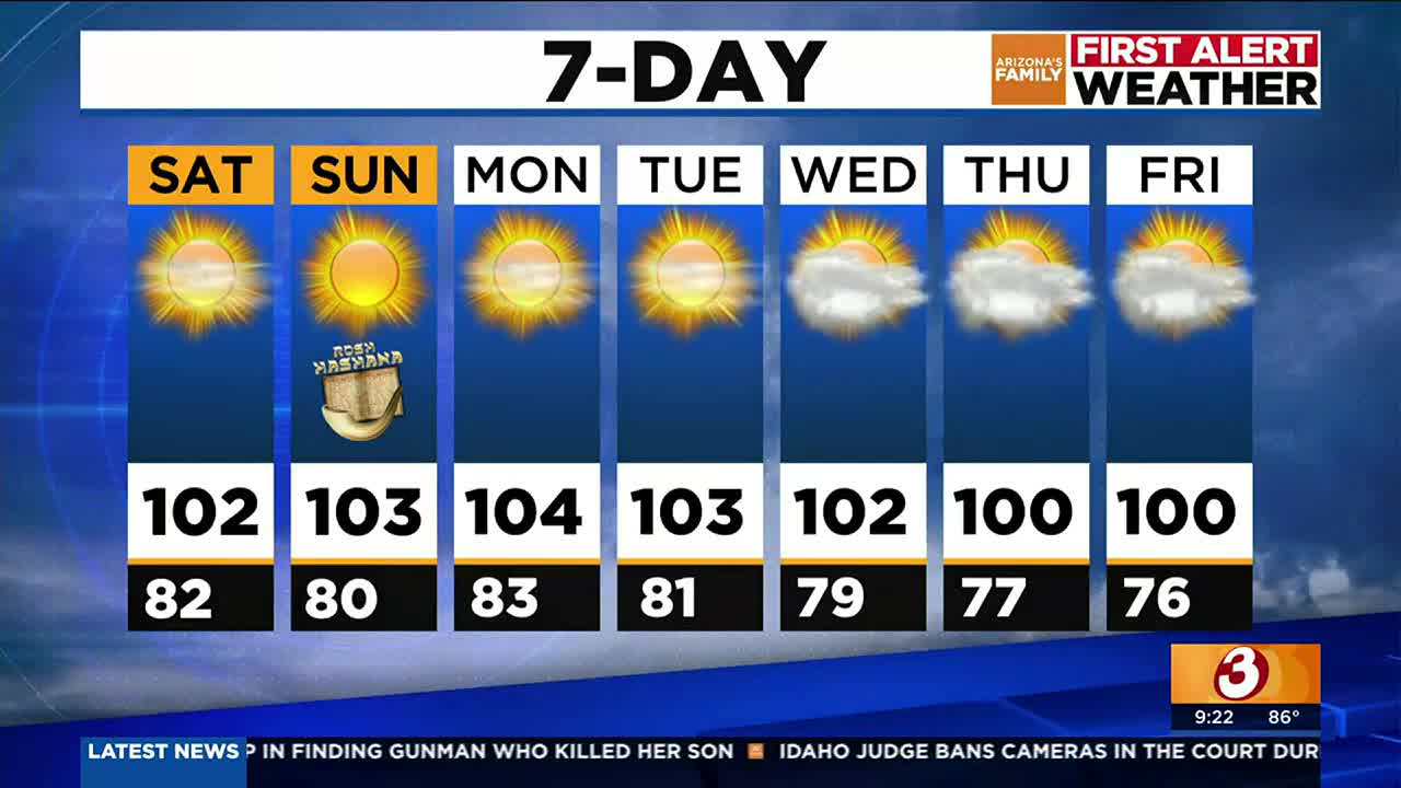 mesa az forecast