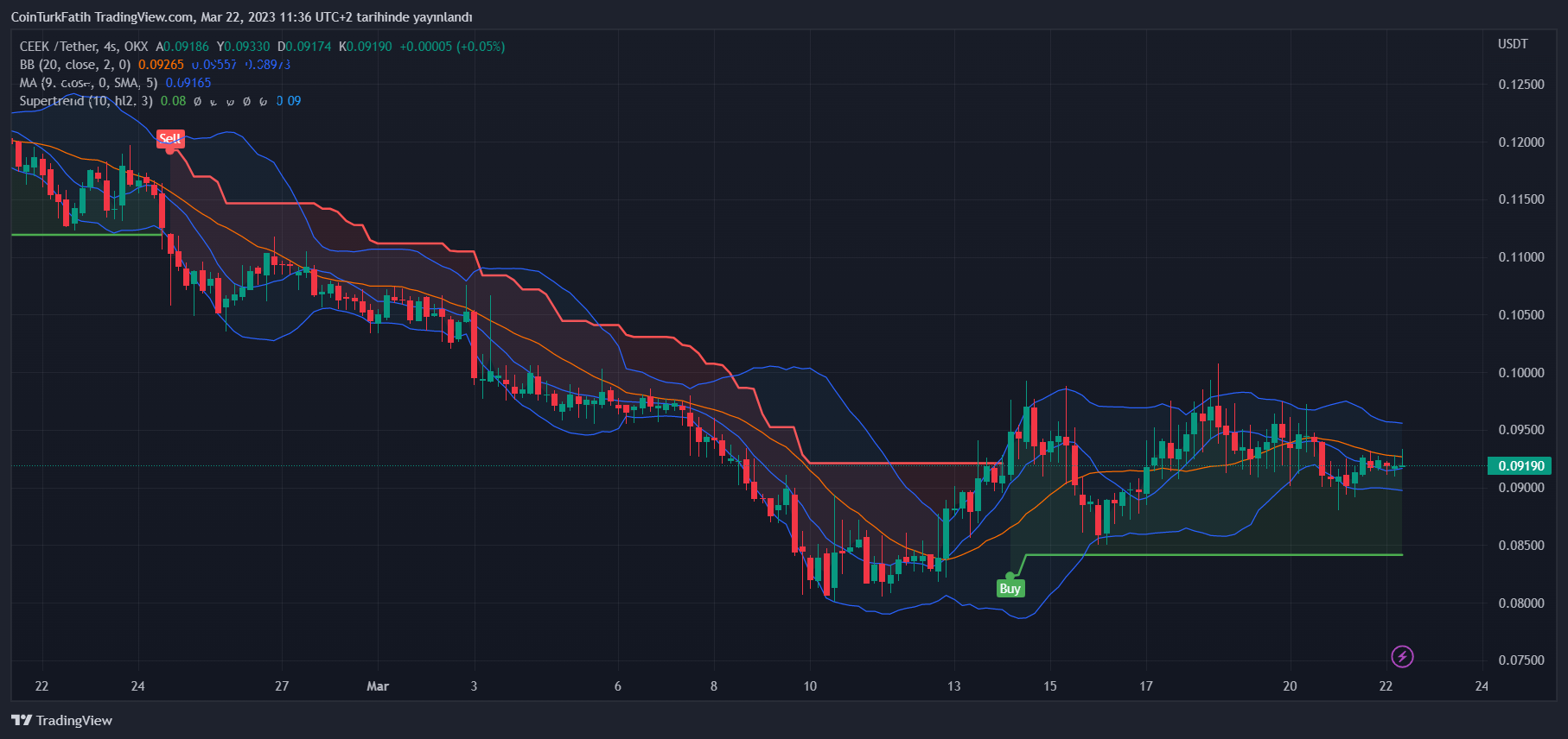 metaverse coin ekşi