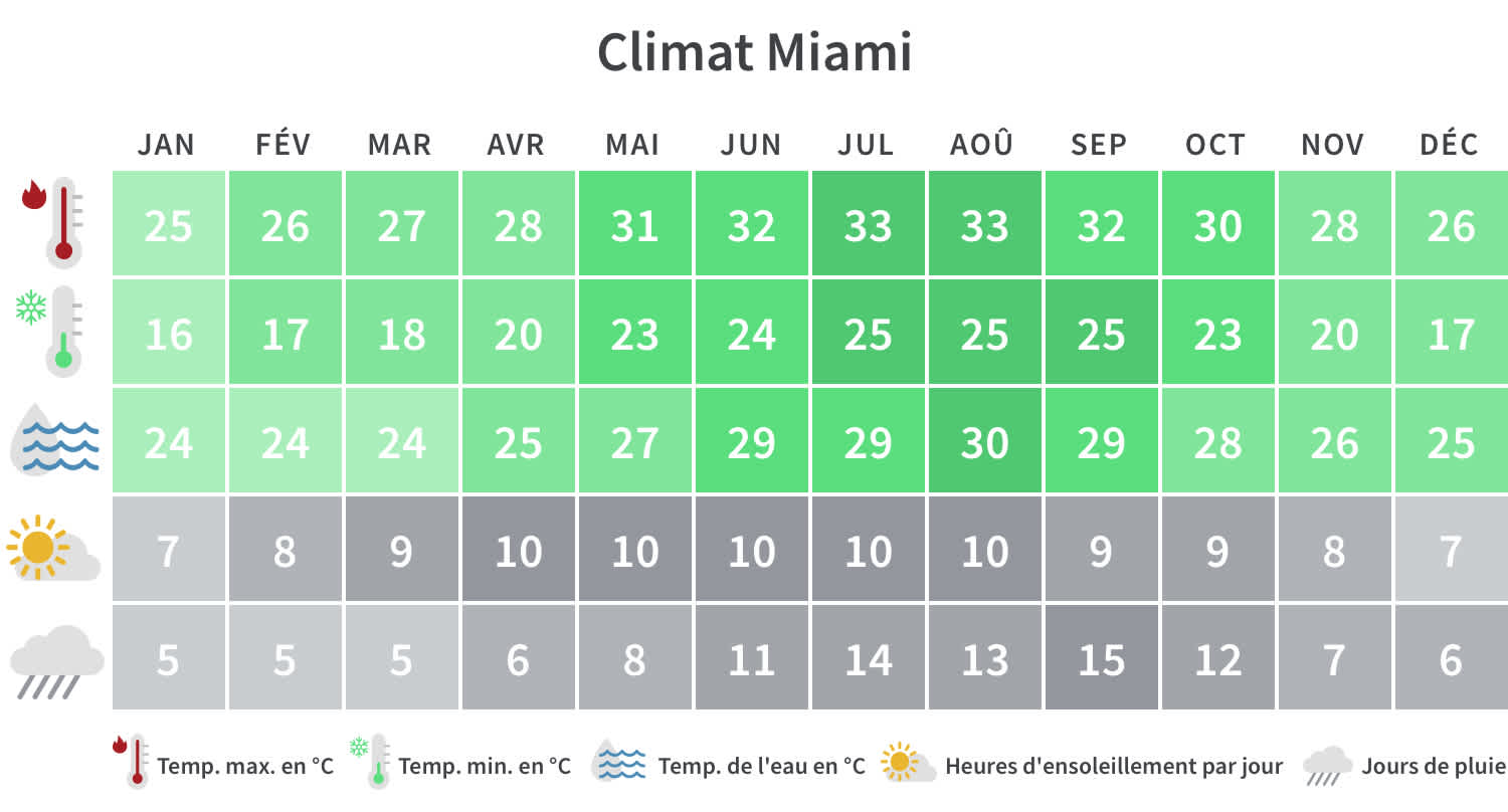 meteo tampa floride usa