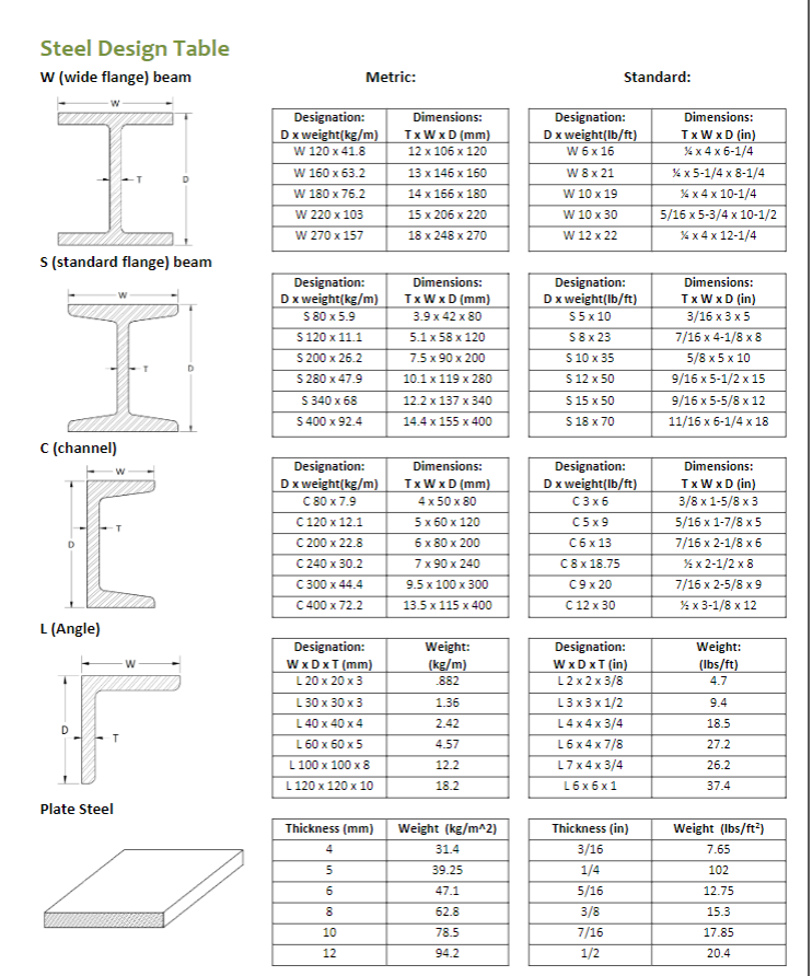 metric wide flange beam dimensions