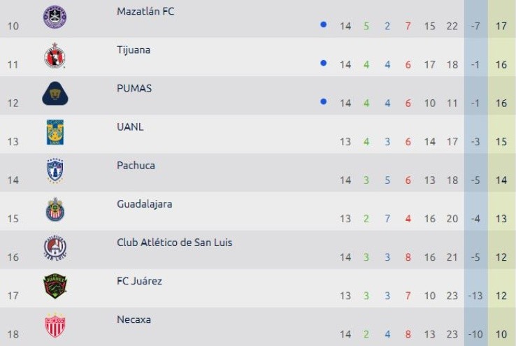 mexican football league table