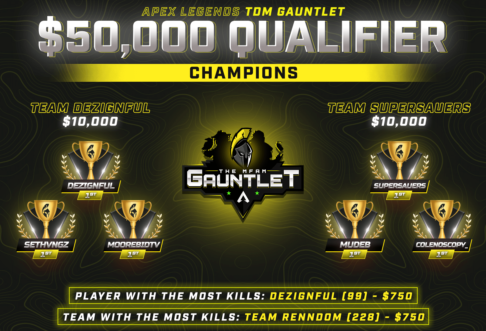 mfam gauntlet league