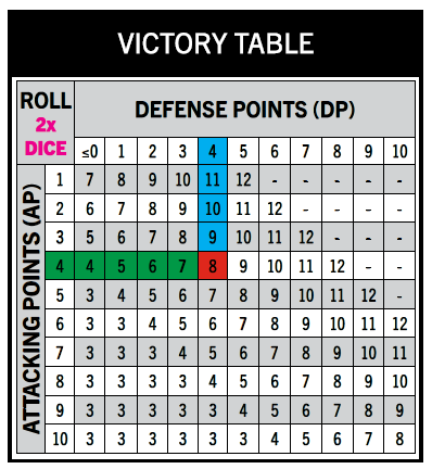 micro brick battle rules