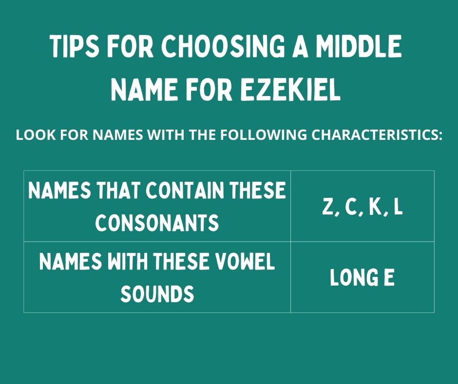 middle name for ezekiel