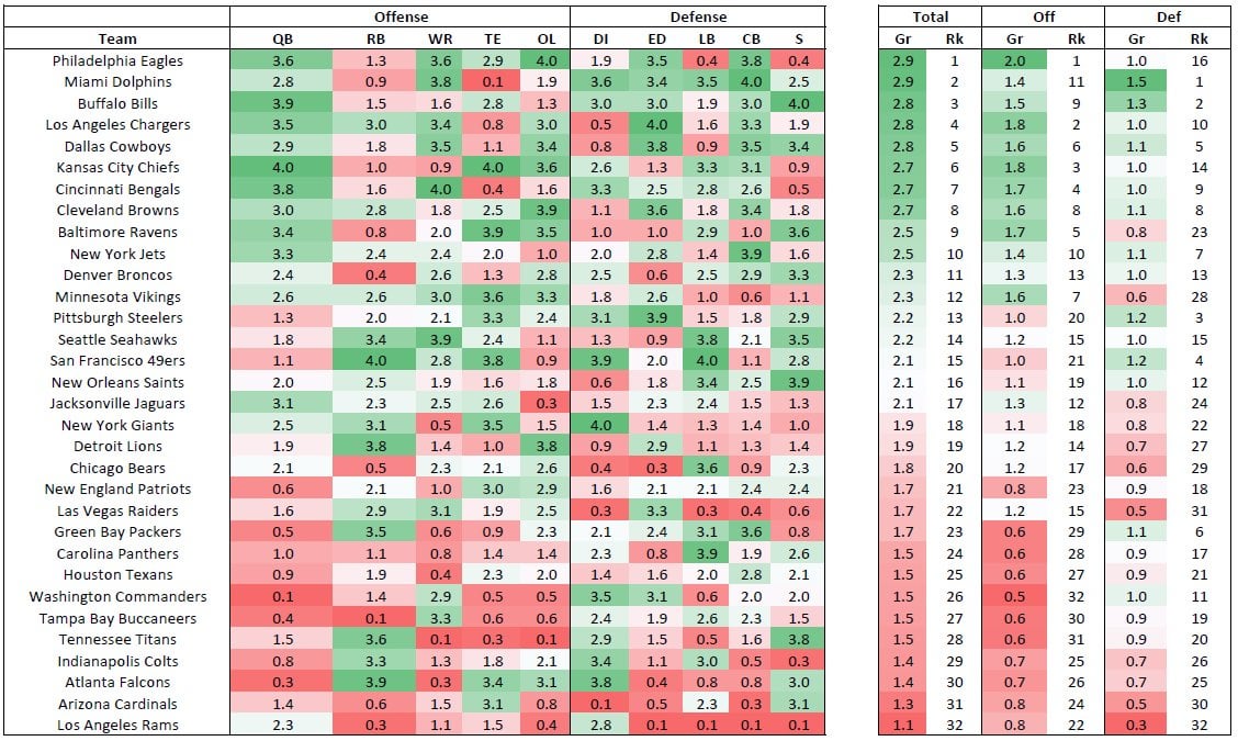 mike clay projections