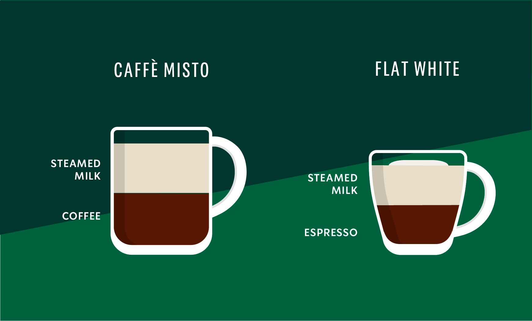 misto vs latte