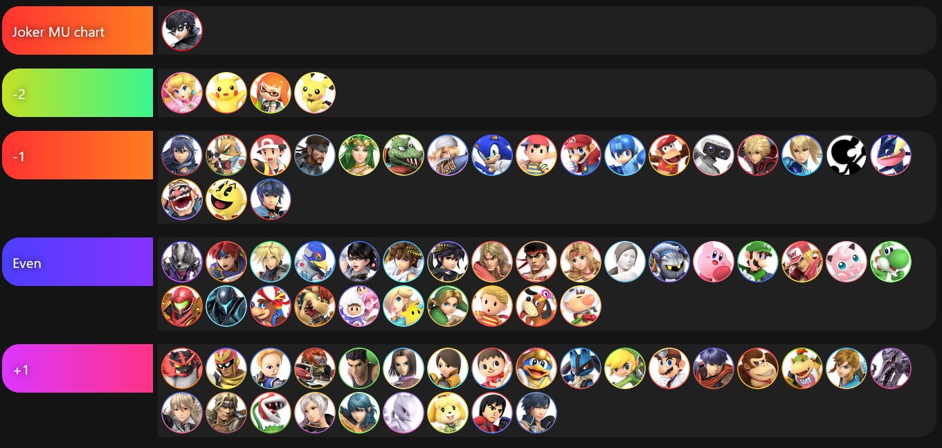 mkleo joker matchup chart