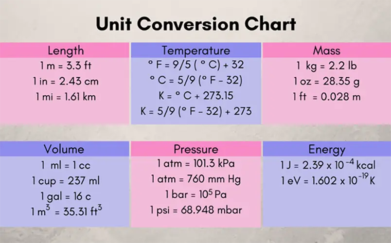 ml to kilograms converter