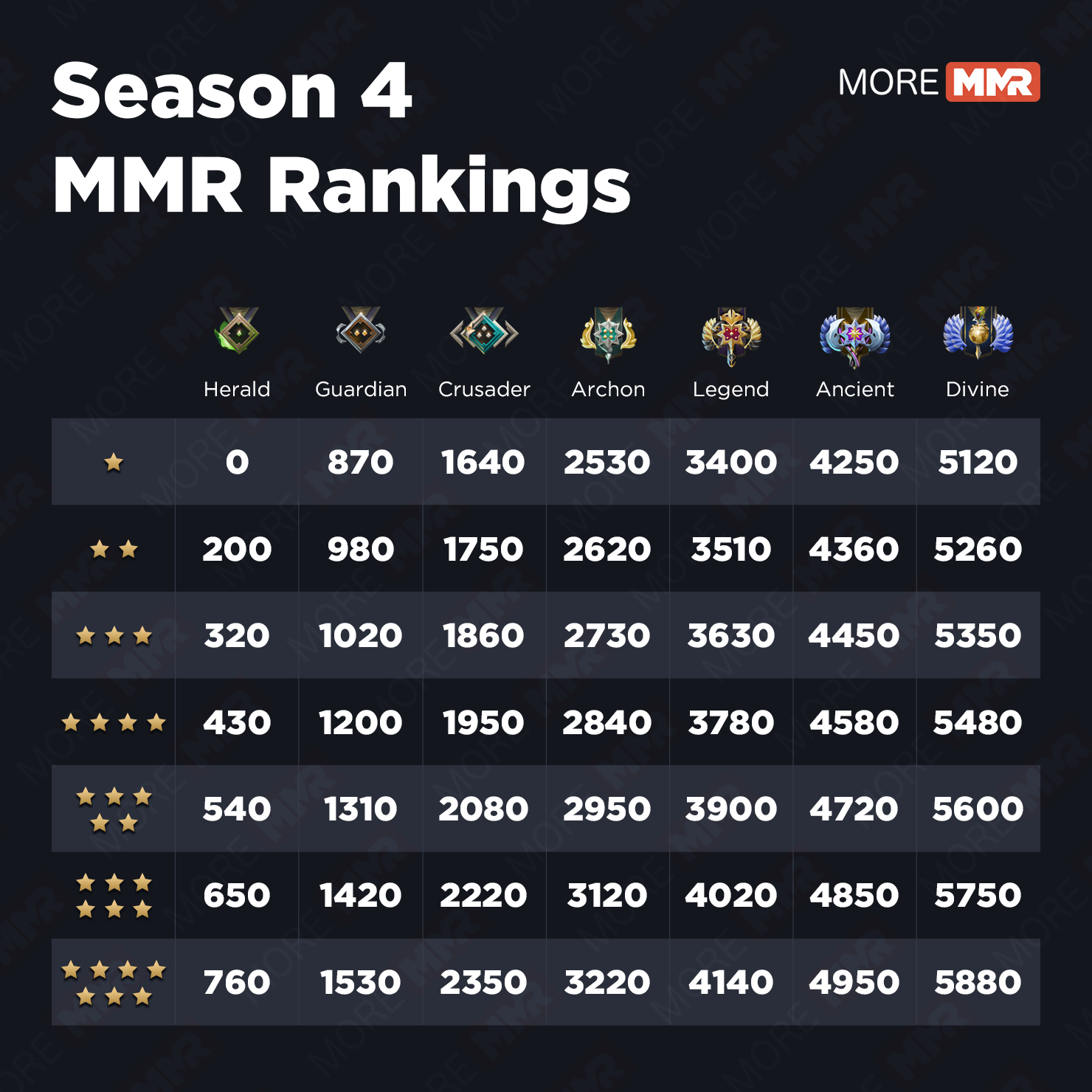 mmr ranking dota2