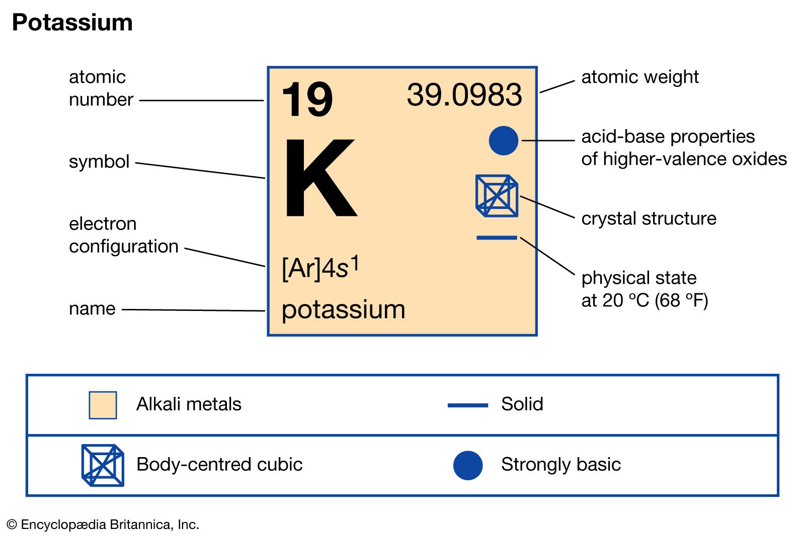 molar mass potassium