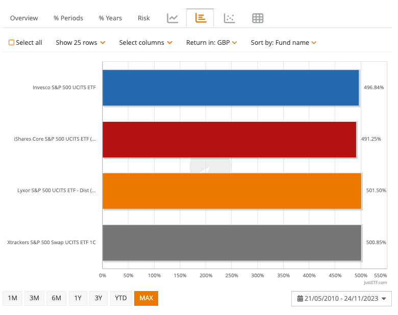 monevator broker comparison