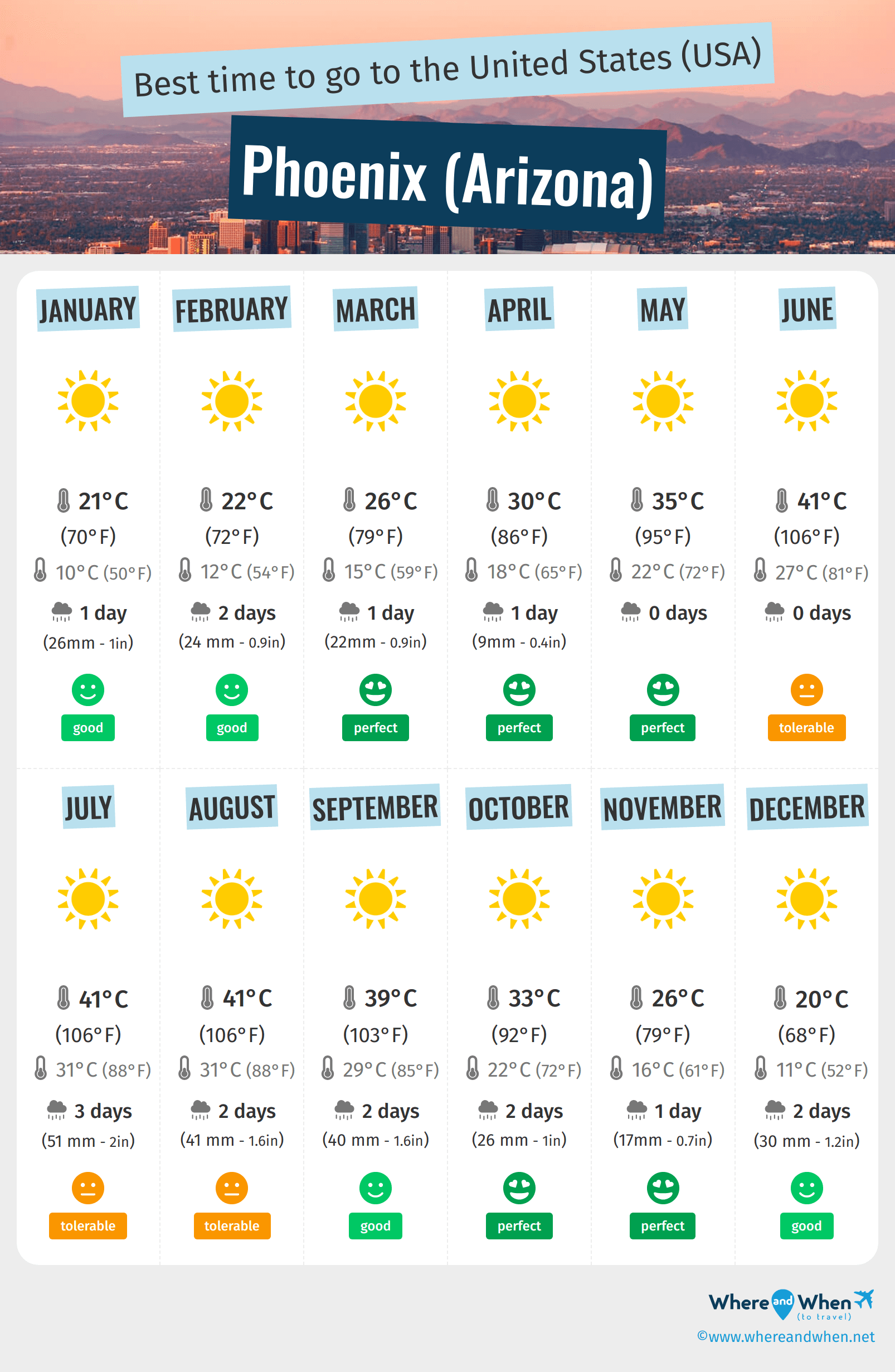 monthly weather in phoenix az