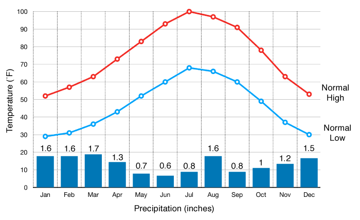 monthly weather in zion national park