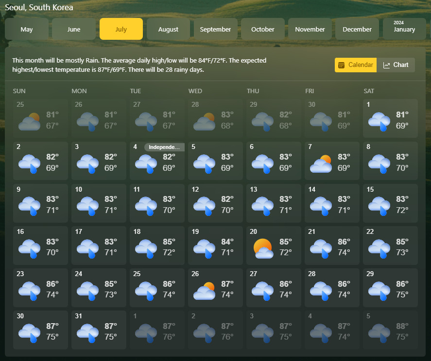 monthly weather prediction