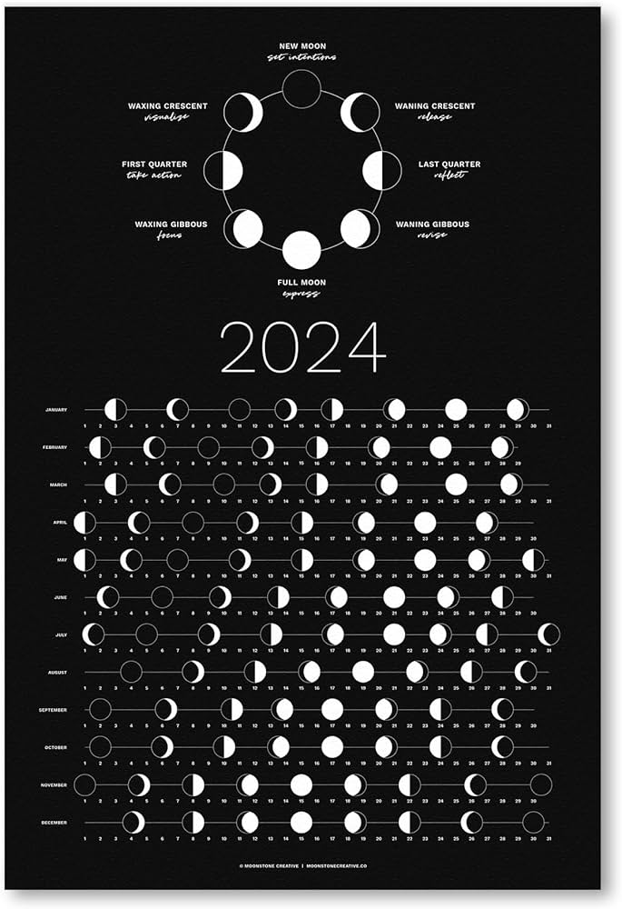 moon chart calendar