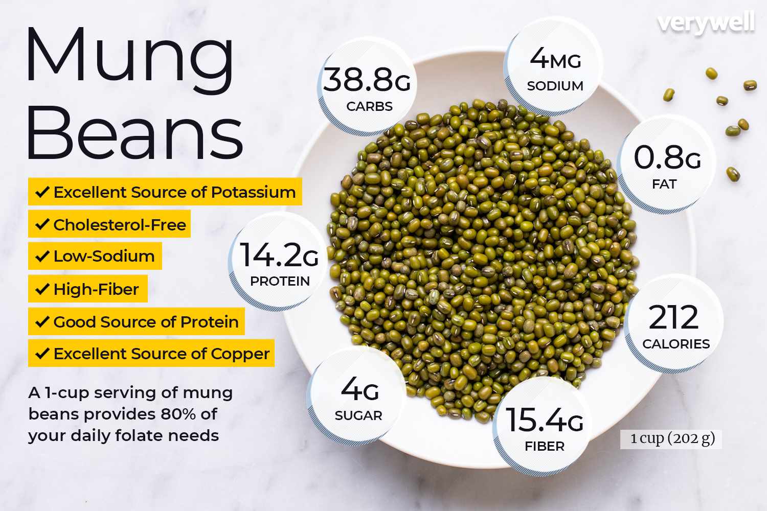 moong dal carbs per 100g