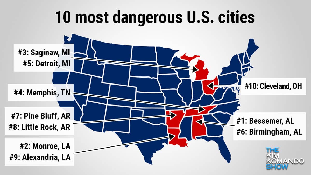 most ghetto cities in the us