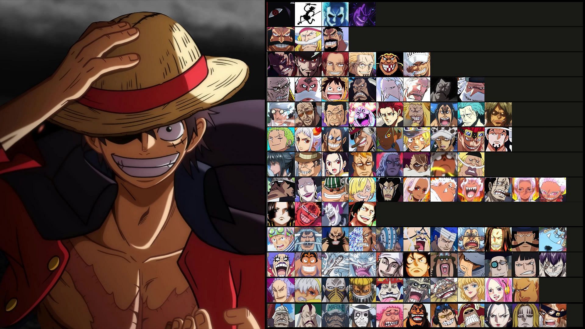 most powerful one piece characters