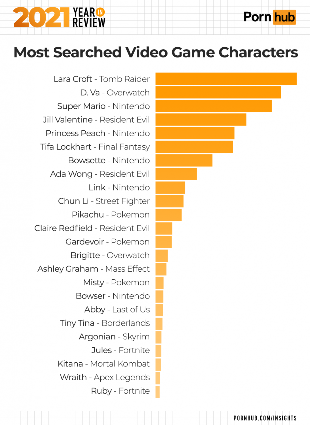 most searched characters on the hub