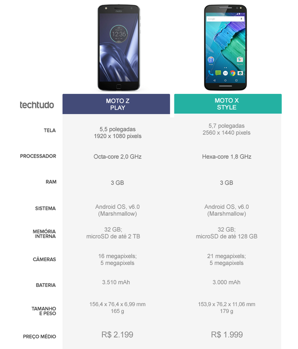 moto x style vs moto z