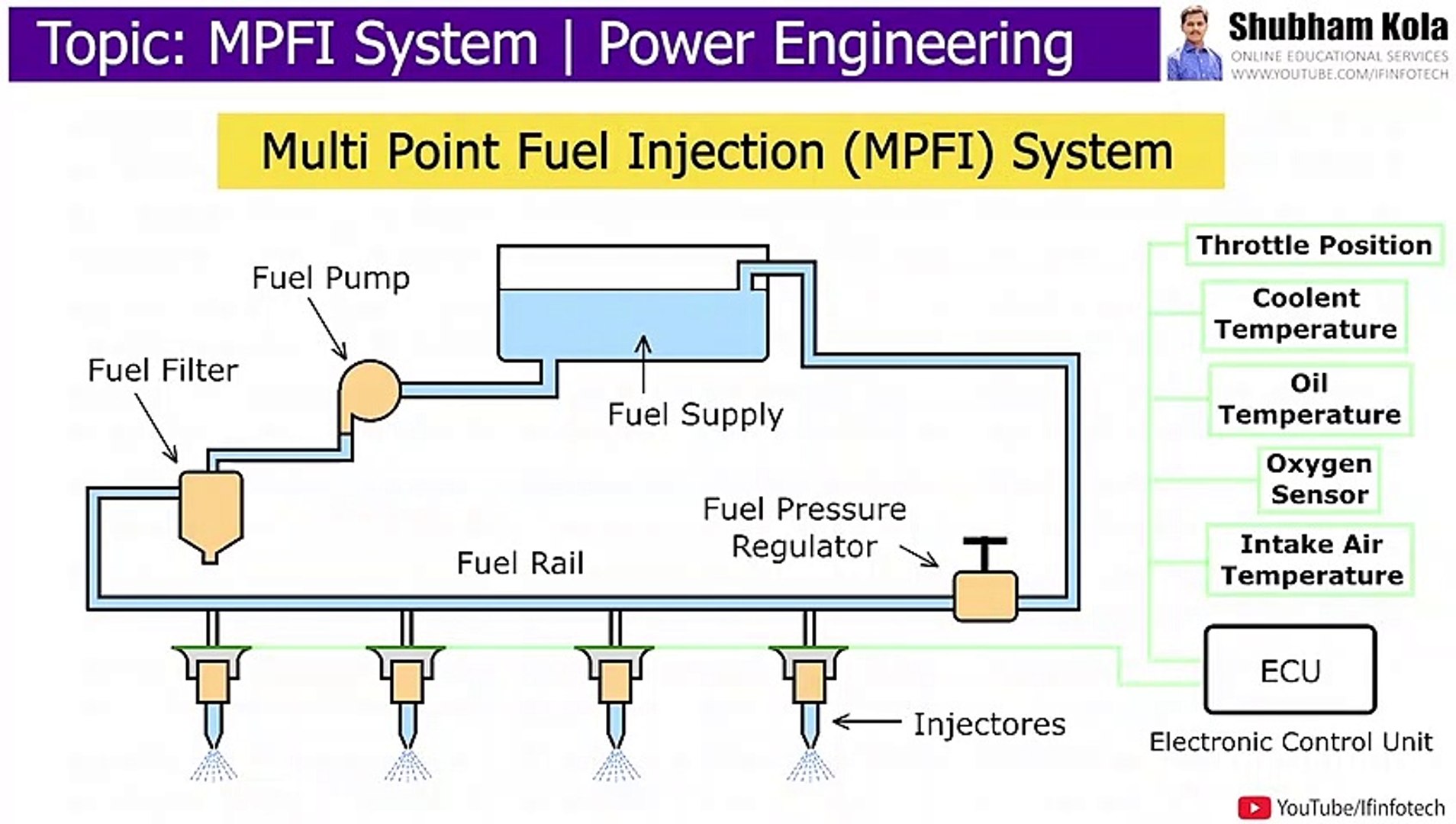 mpfi system diagram