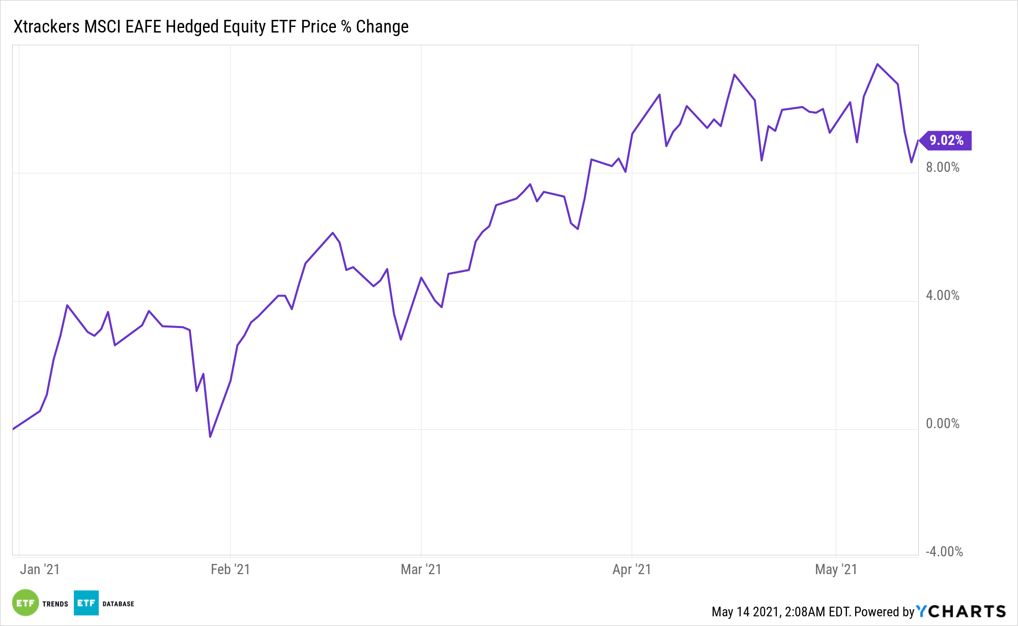 msci eafe etf