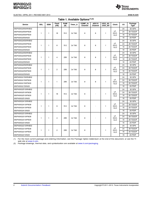 msp430g2553 pdf