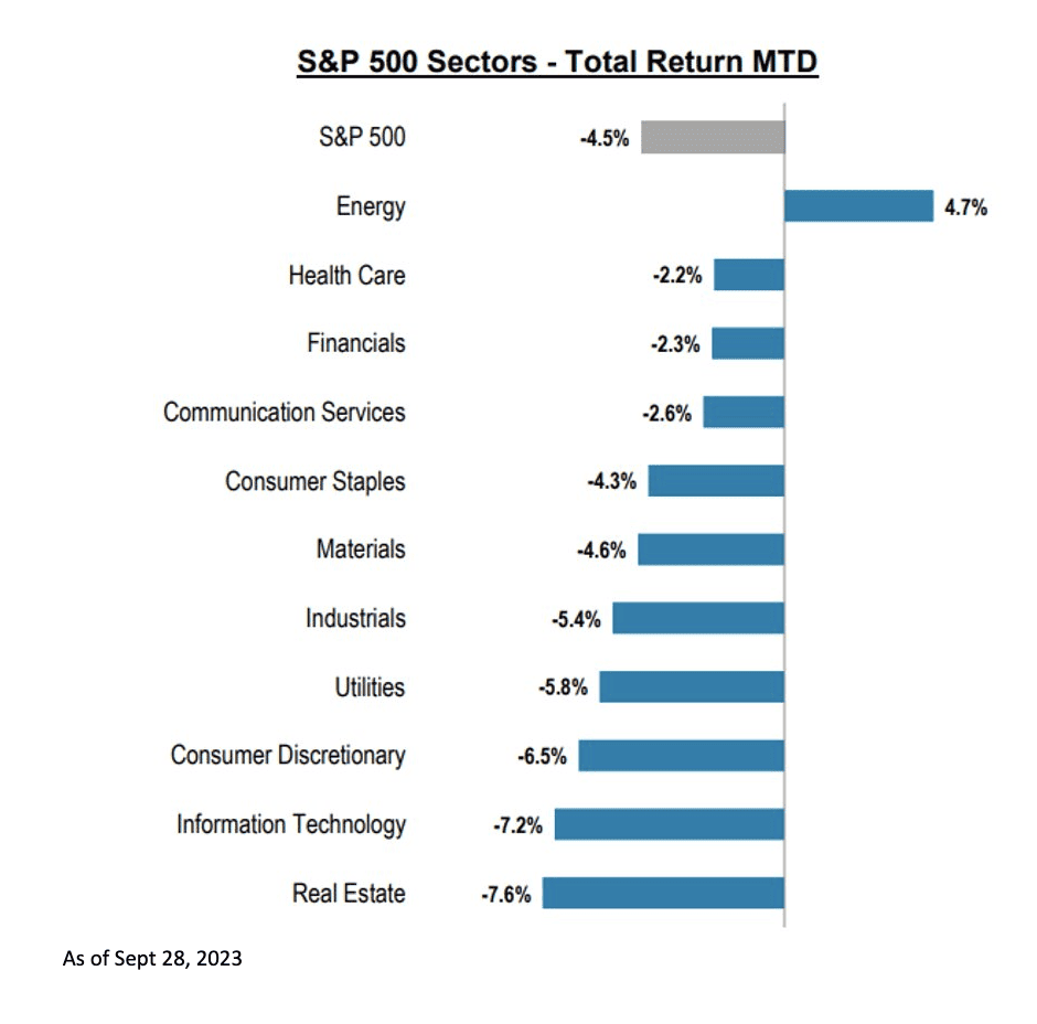 mtd s&p 500 return