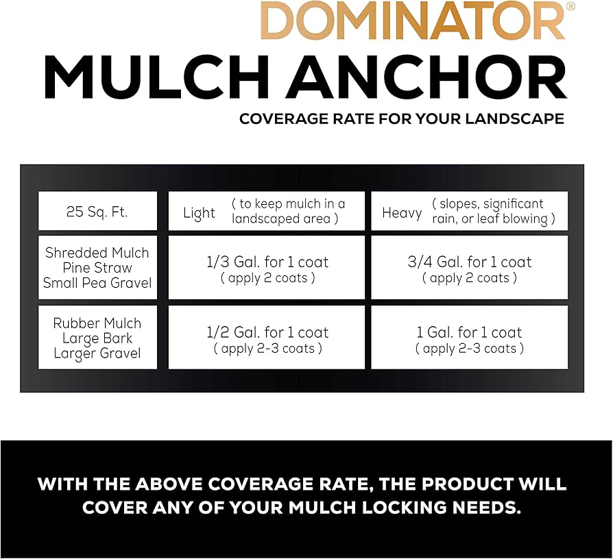 mulch anchor canada